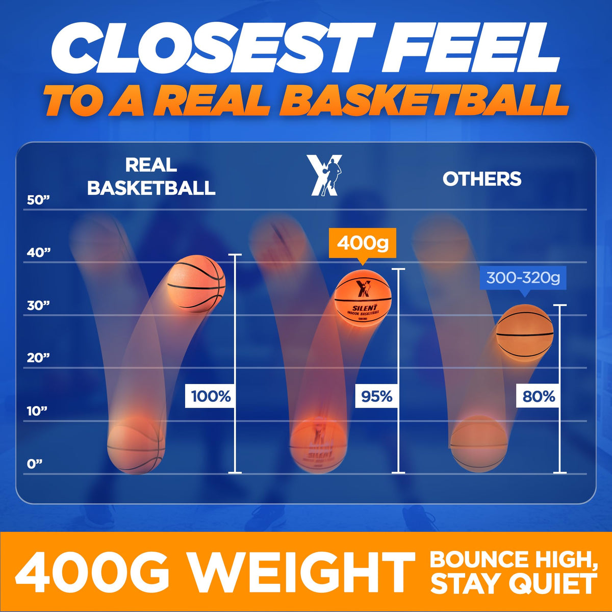 YGA Sports Silent Basketball foam density 14.1 oz for durable practice.