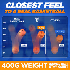 YGA Sports Silent Basketball foam density 14.1 oz for durable practice.