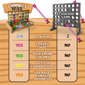 YipYam Games Connect War ready for play, inviting friends to join a strategic match.