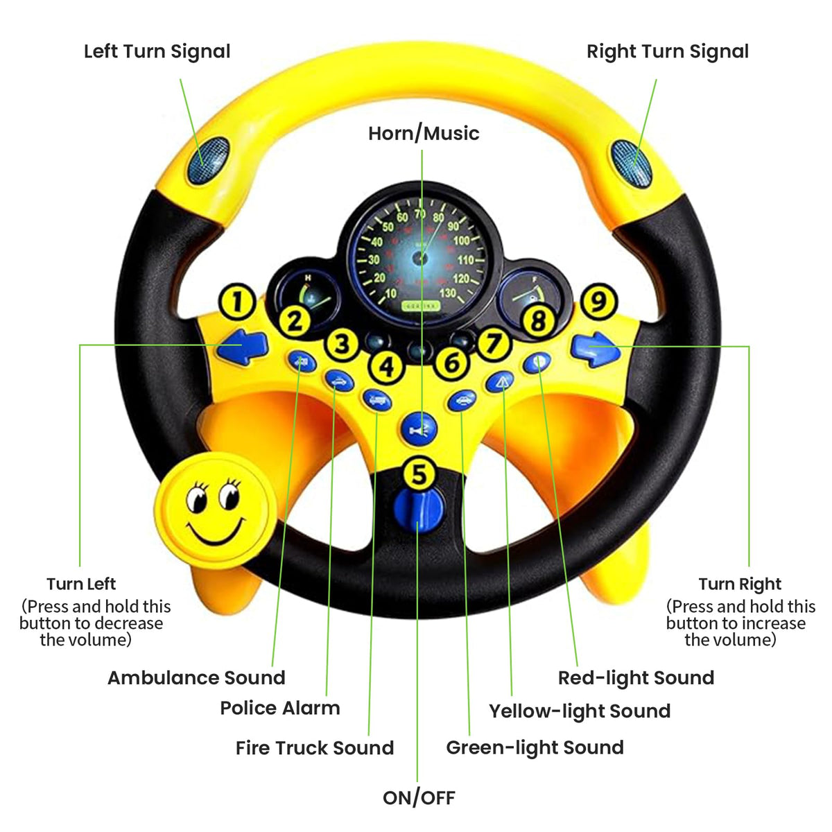 YIYZAOF backseat driving toy buttons for interactive play
