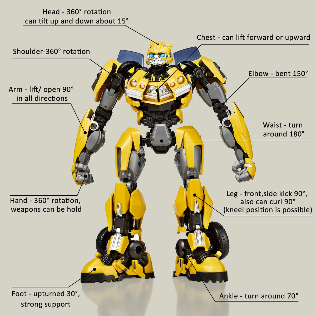 YOLOPARK Bumblebee with ion blasters adds dynamic accessory play options.