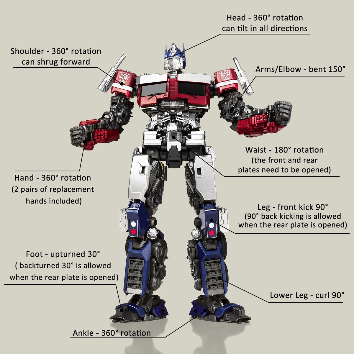 YOLOPARK Optimus Prime Energon Swords pair for versatile posing.