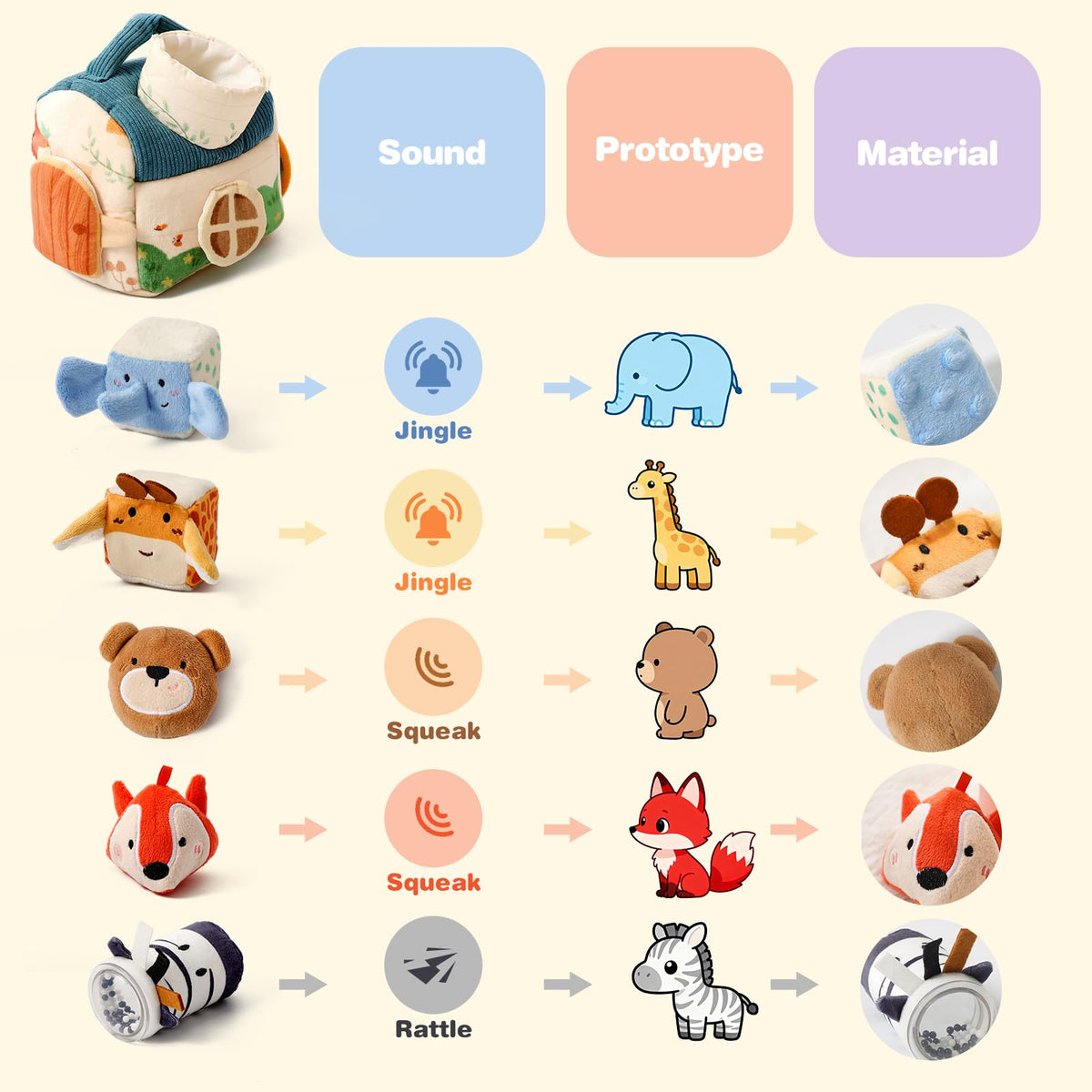Youuys Travel Sensory Soft Barn Toy with 5 animals promotes sorting play for early shape recognition.