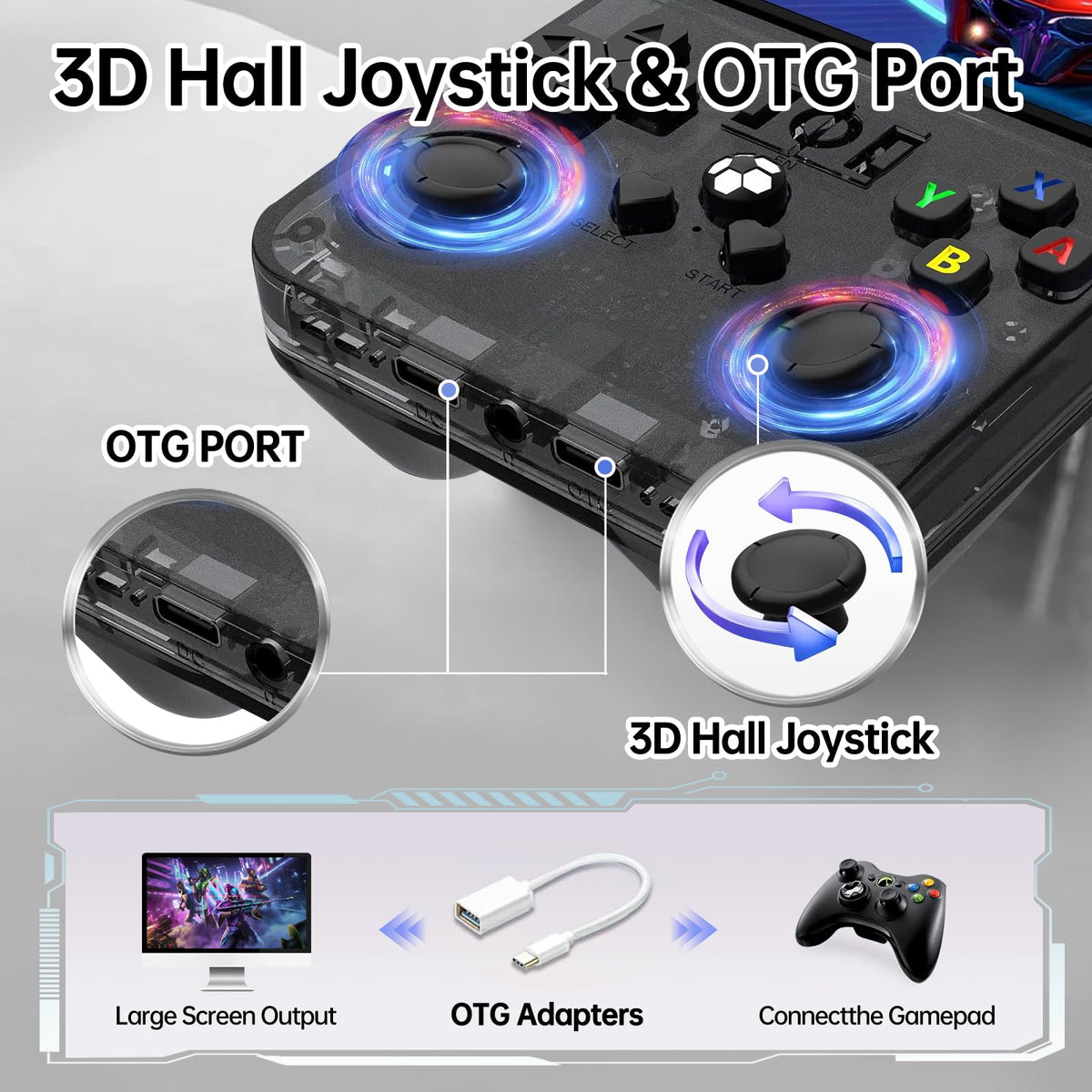 YunLone R36MAX dual joysticks and full button layout for precise control