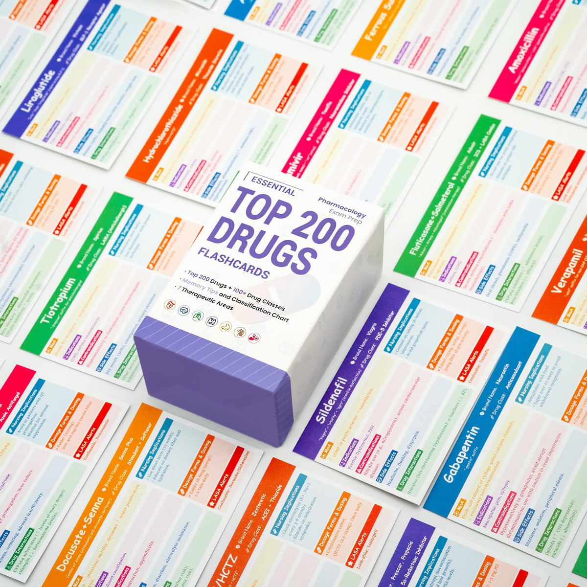 Yusetoyue flashcards featuring indications to help study scenarios