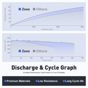 Zeee battery dimensions 138x47x37 mm shown for fit assessment