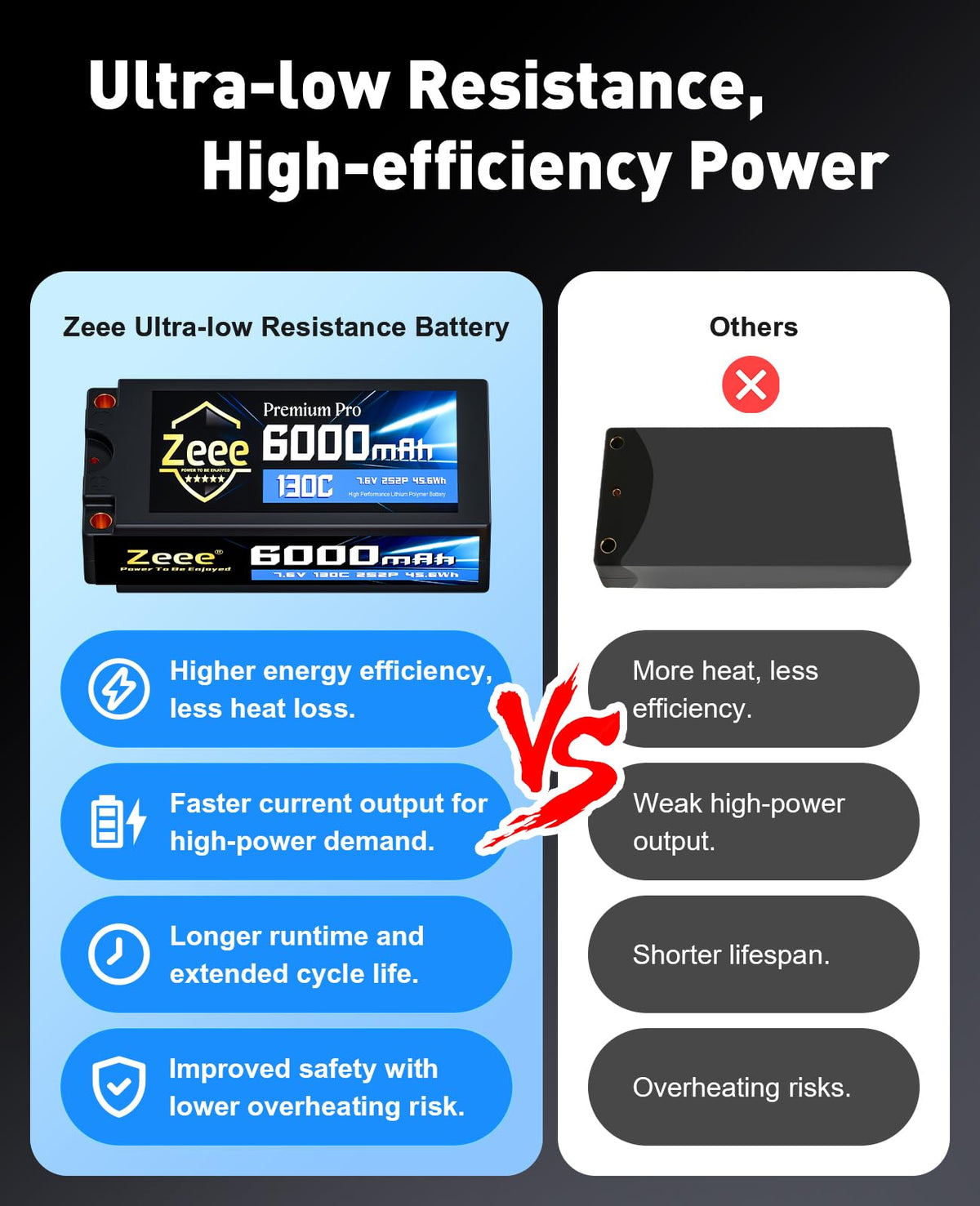 Zeee Premium Pro 2S 6000mAh battery near watercraft and aircraft components for versatile RC use.