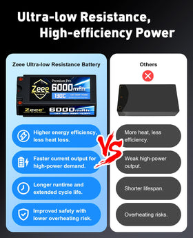 Zeee Premium Pro 2S 6000mAh battery near watercraft and aircraft components for versatile RC use.