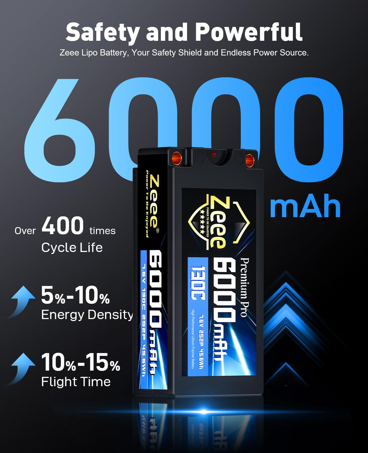 Zeee Premium Pro 2S 6000mAh battery in RC car and truck setup highlighting balance and performance.