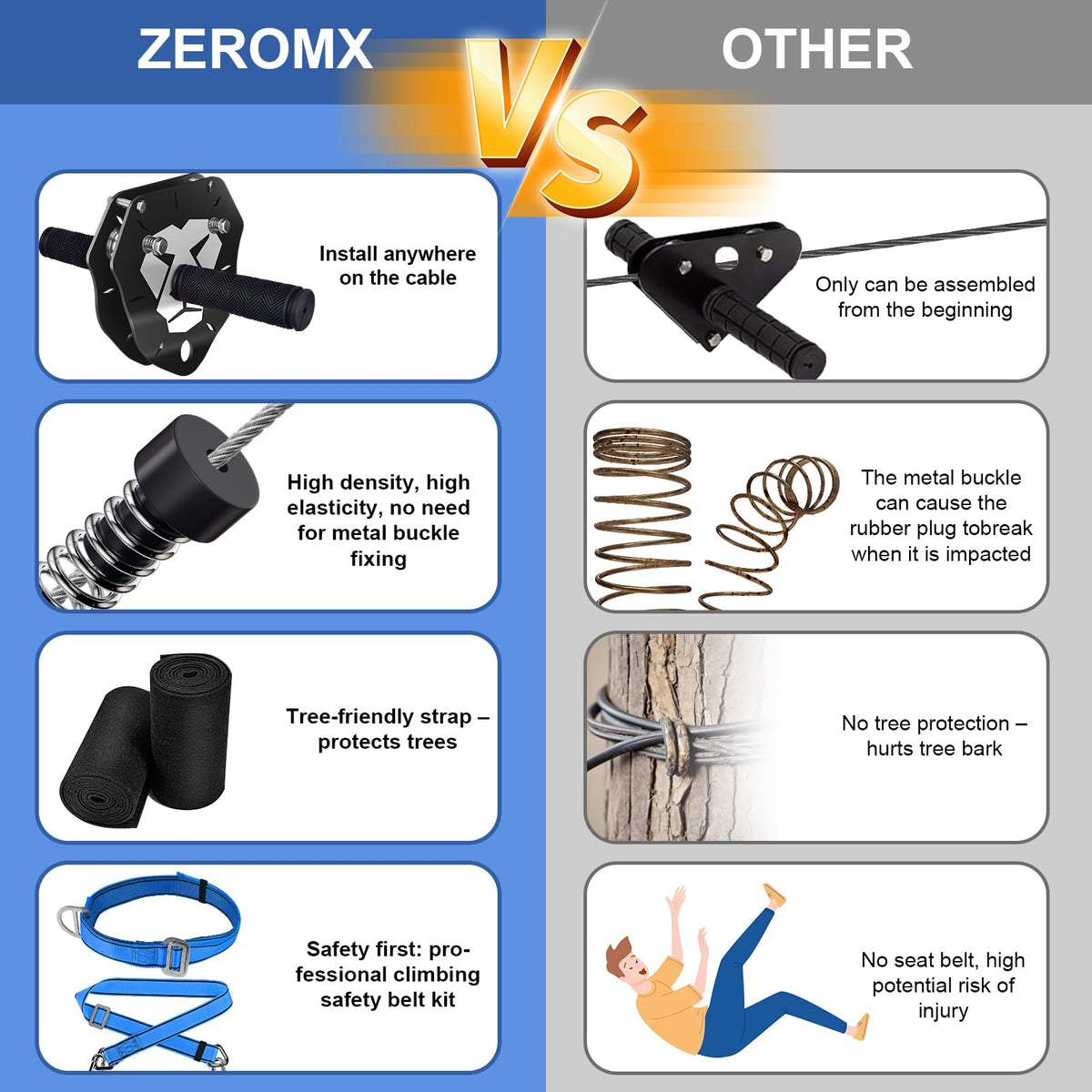 ZEROMX quick-tighten setup speeds backyard assembly