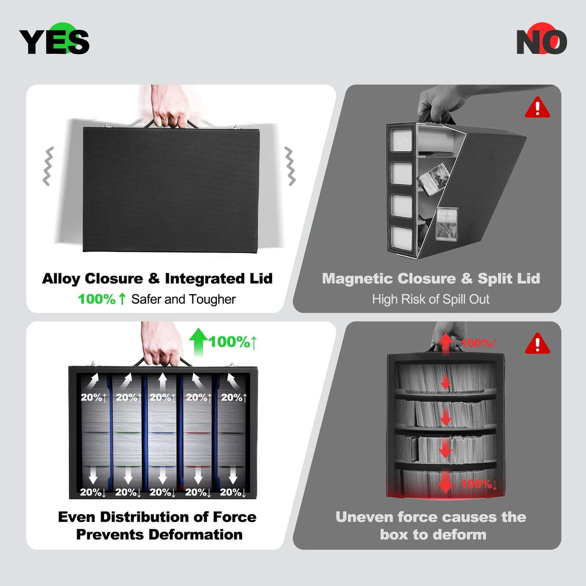 ZLCA monocoque lid protection keeps cards secure