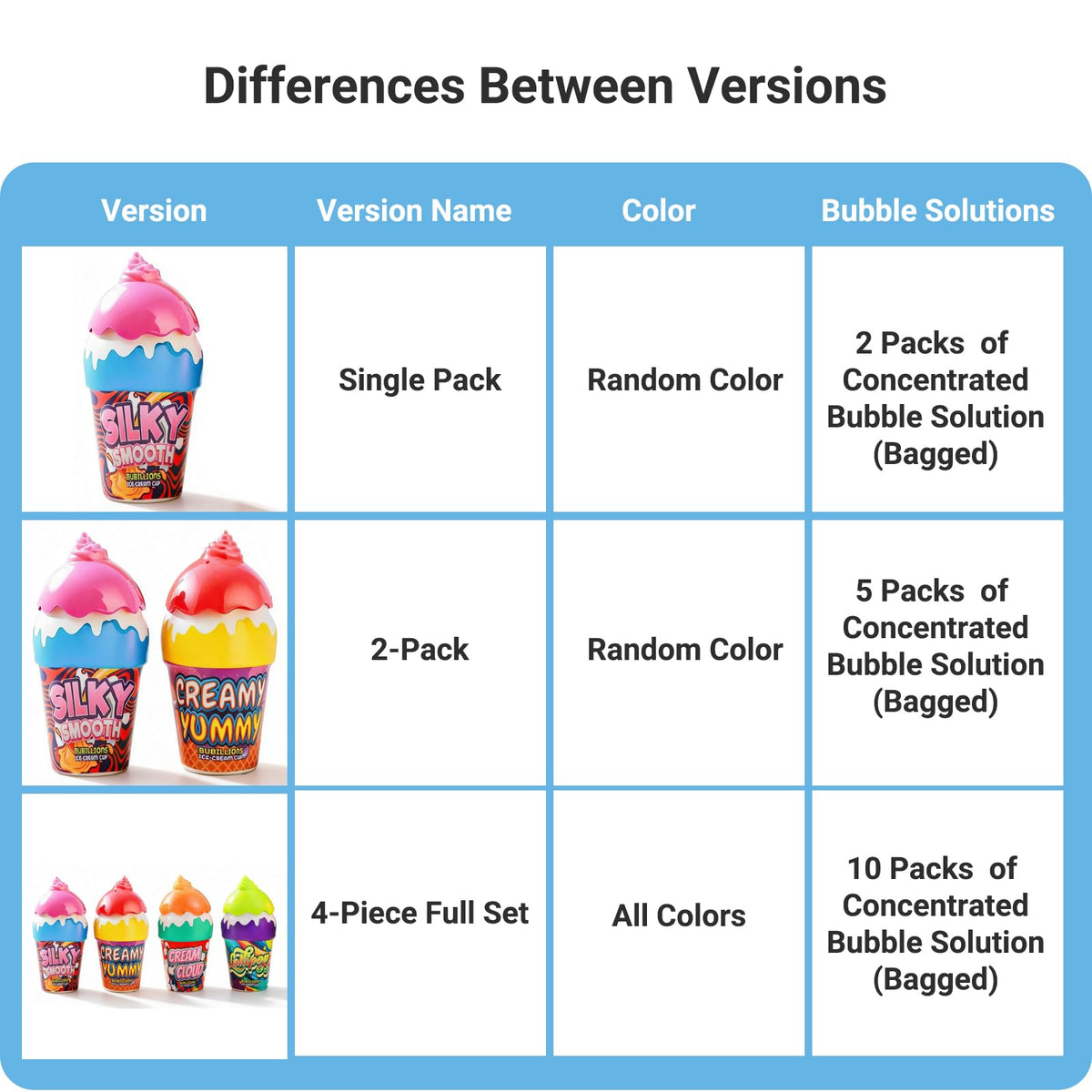 ZOENMG Multicolor bubble wands ideal for gifts and parties.