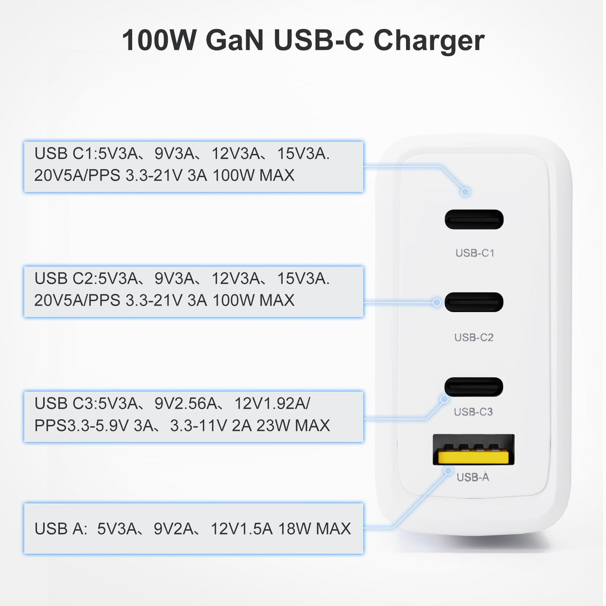 Zosam charger top ports showing four USB-C and USB-A options for multi-device charging